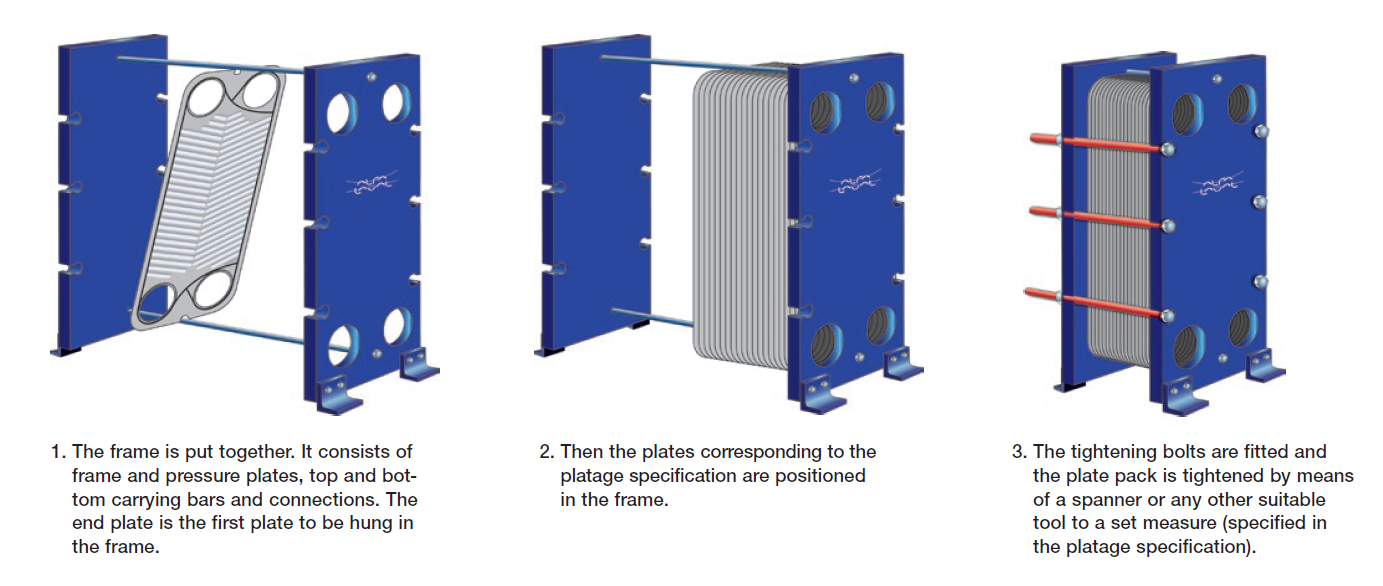 How plate heat exchanger work Alfa Laval