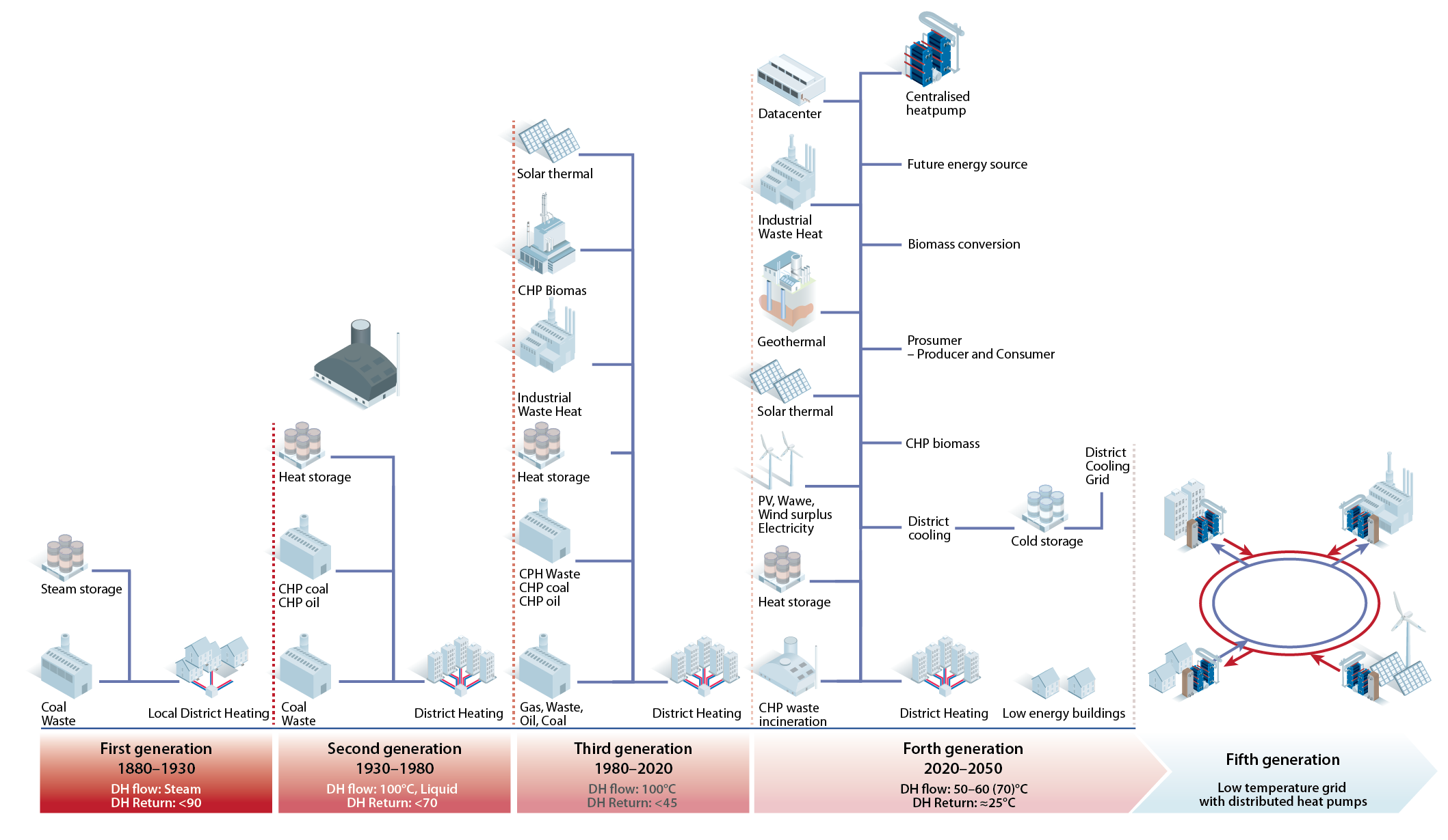 District Heating_Heat Networks_Campus Heating | Alfa Laval