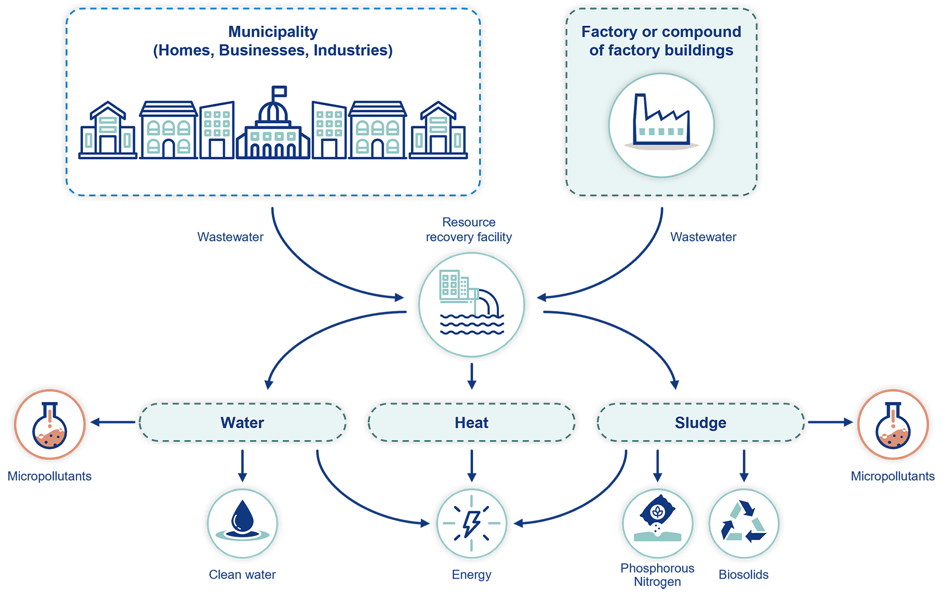 sewage-treatment-plant-working-with-explanation-wastewater-treatment