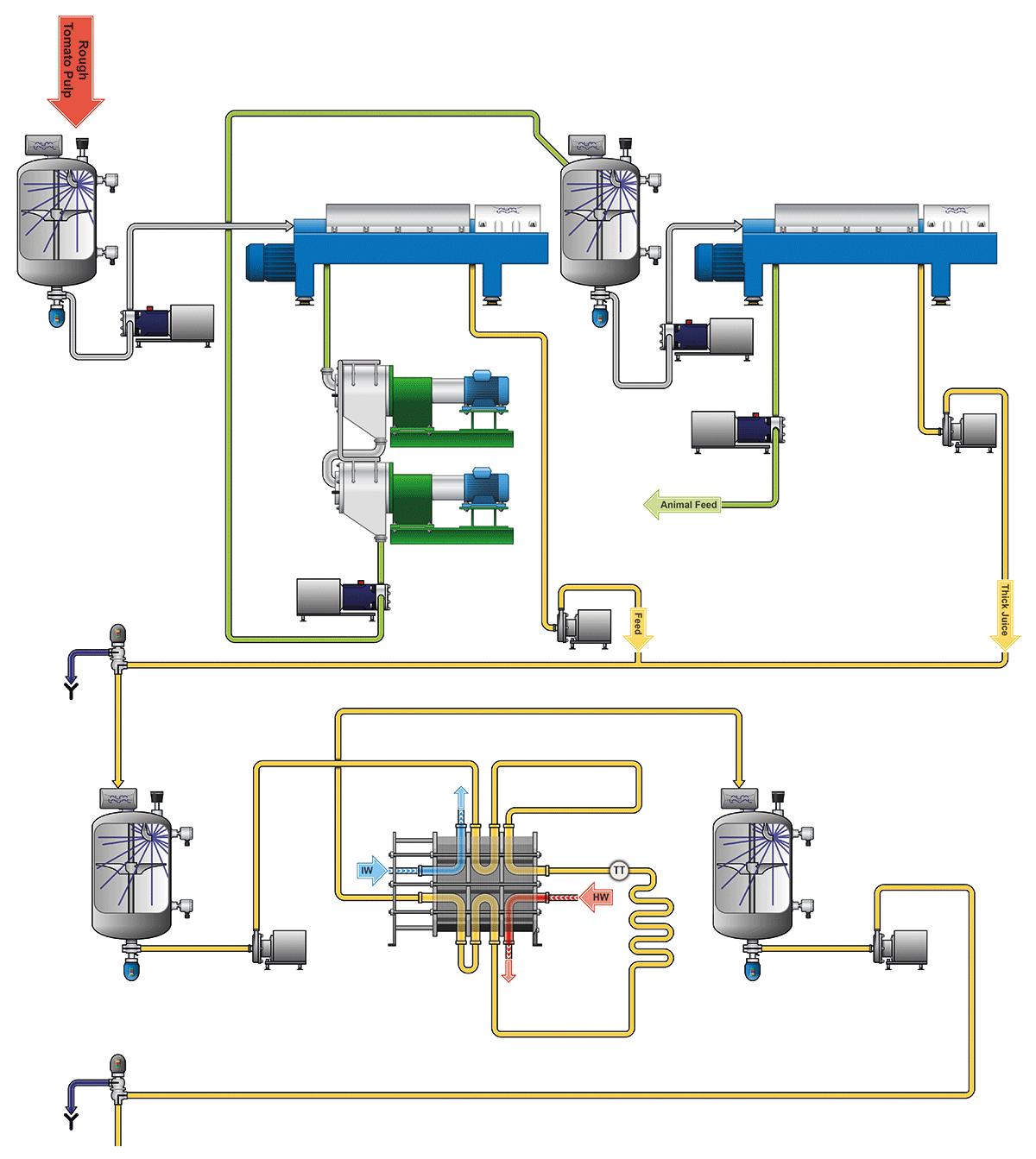 Tomato-based products | Alfa Laval