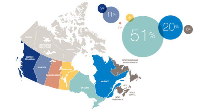 Canadian manufacturing plant recipient demographics 640x360