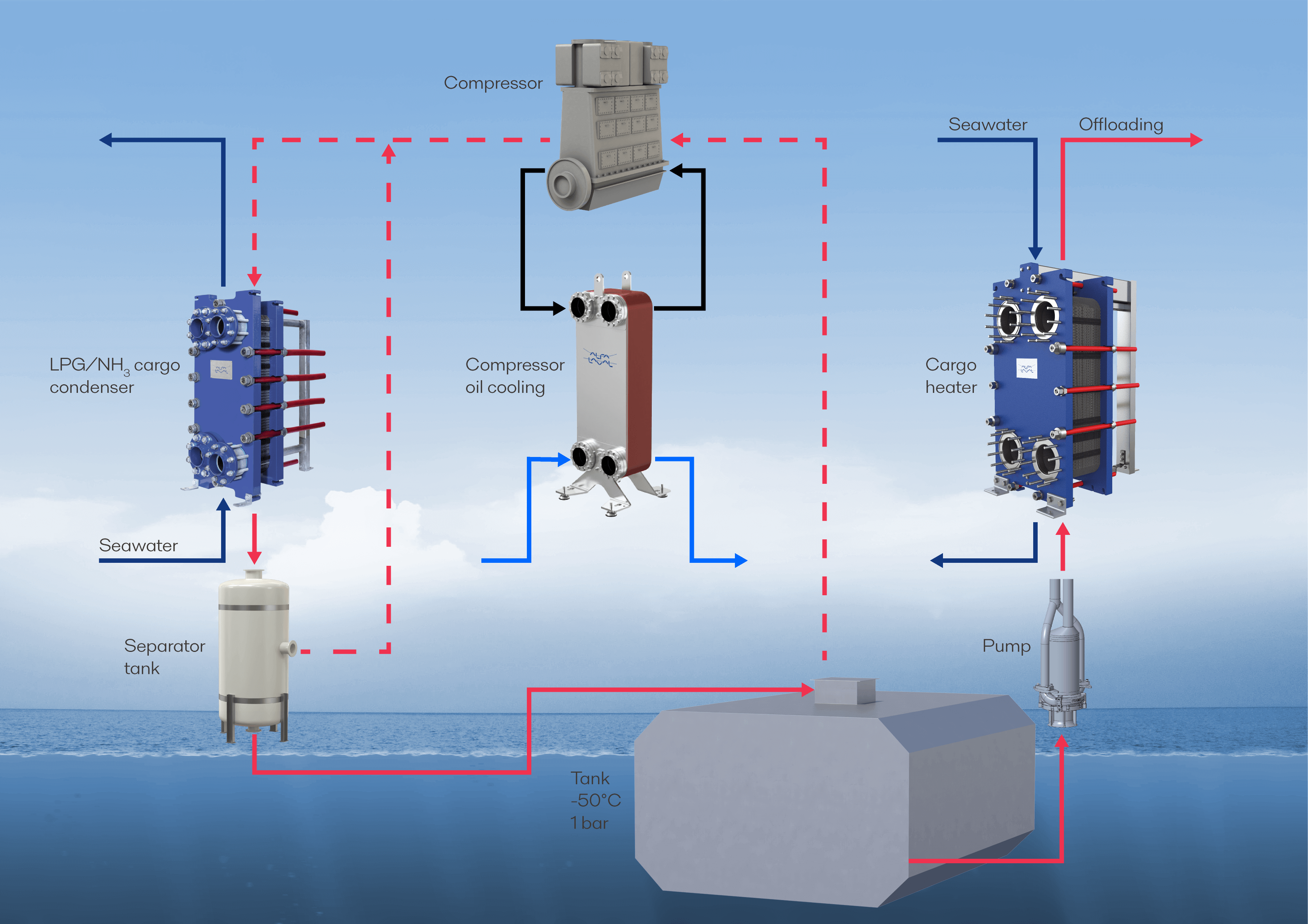 Marine-GPHE-Flowchart_V5-241001.png