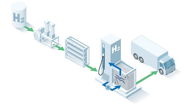 Hydrogen refuelling station