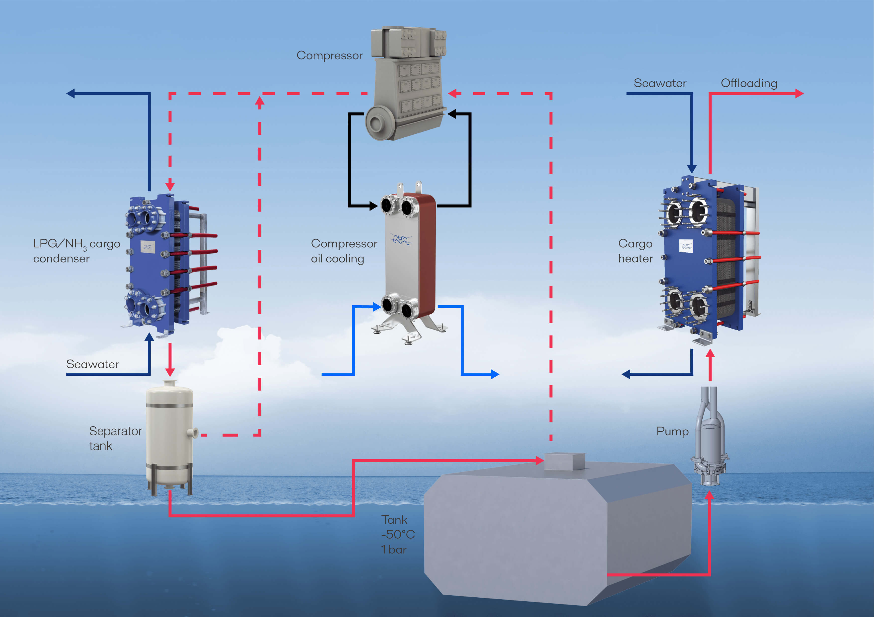 Marine-GPHE-Flowchart_V5.jpg