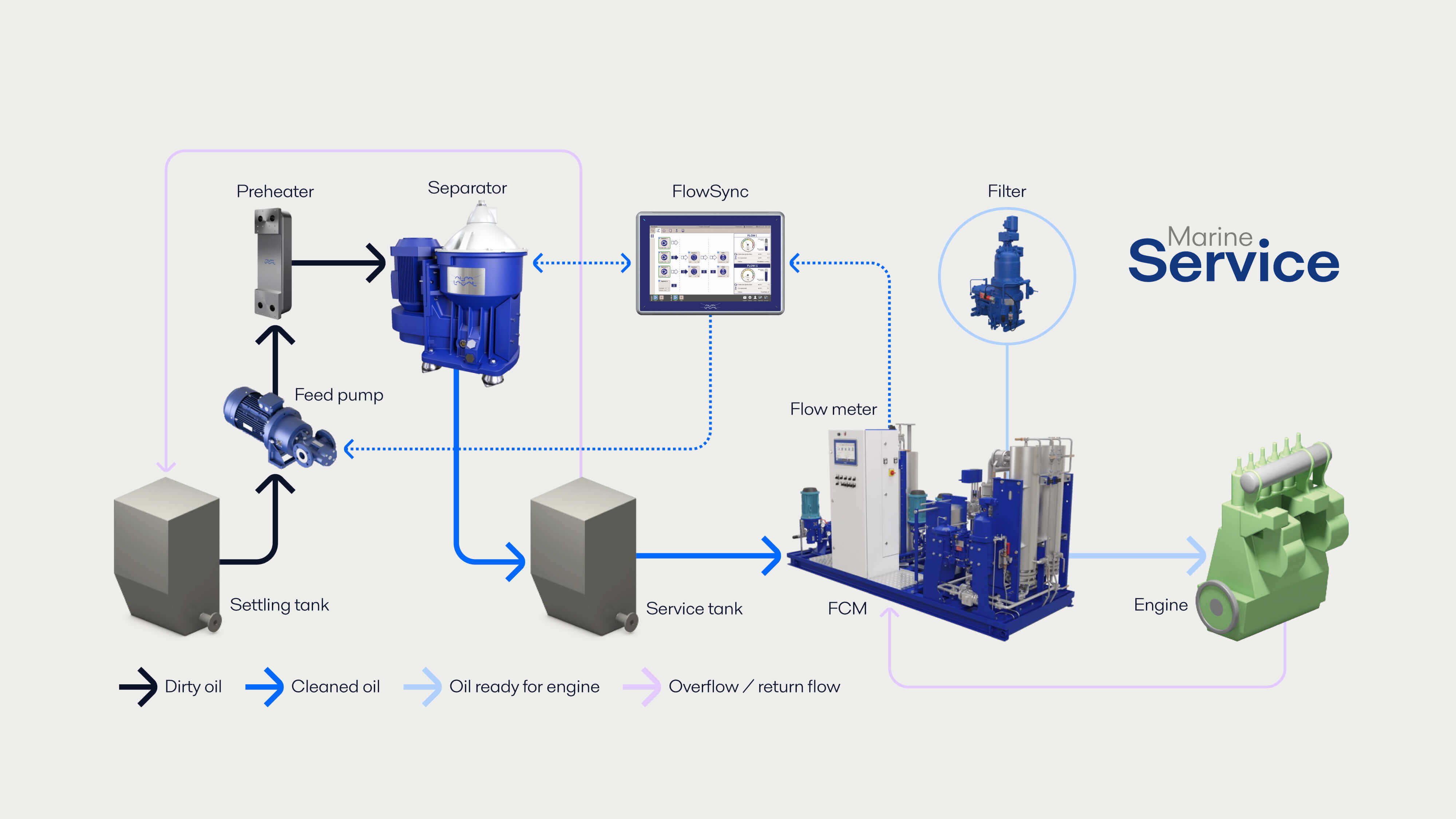 Adaptive fuel line schematic.jpg